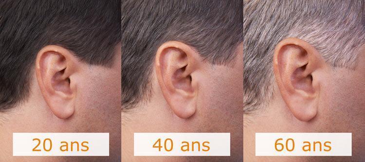 évolution de l' oreille avec
                        l'âge